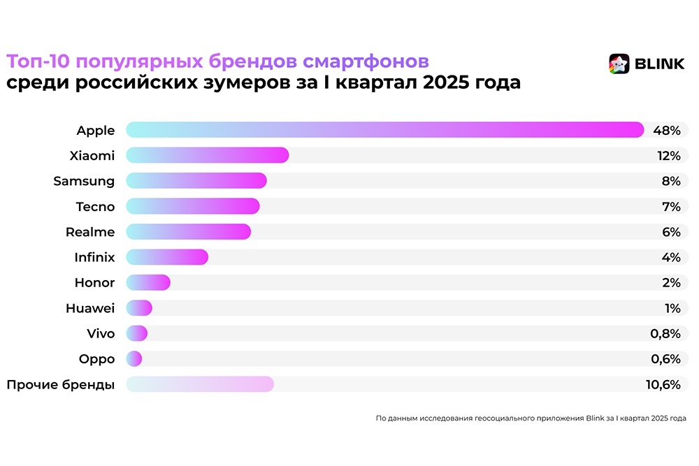 Источник: Blink