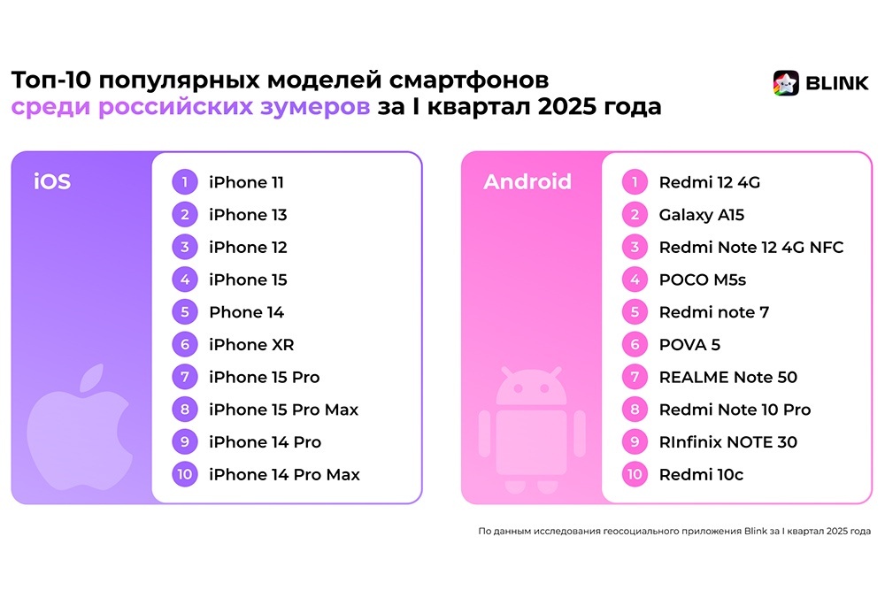 Источник:Blink