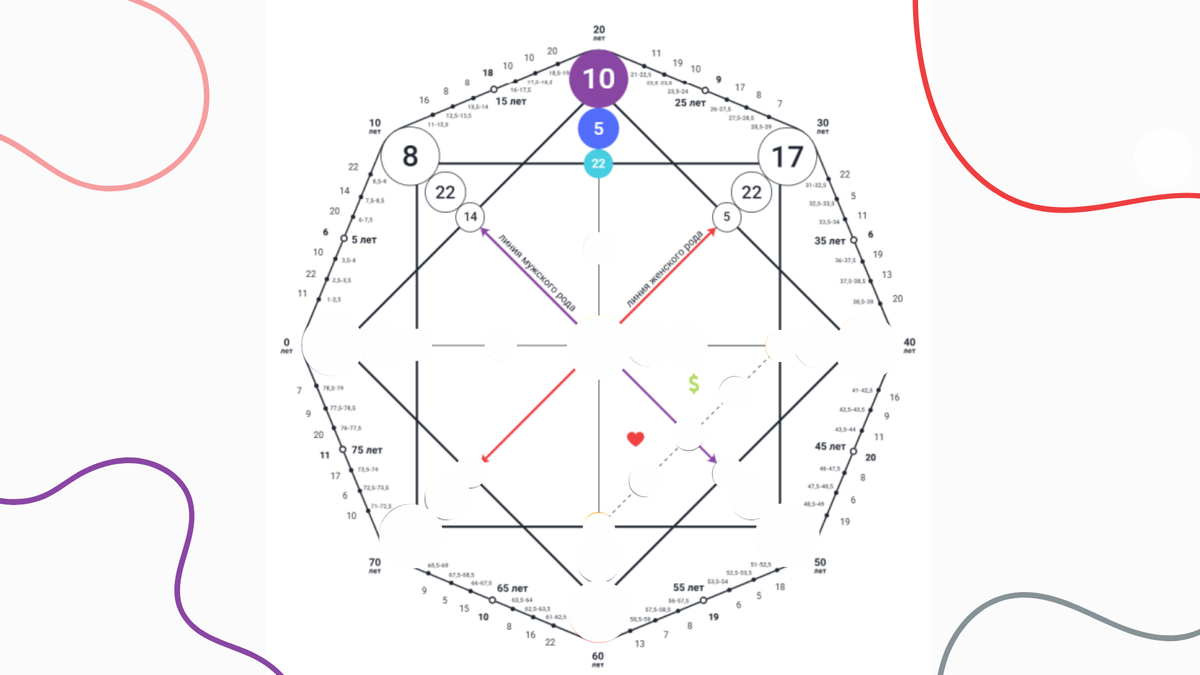 Зона талантов.