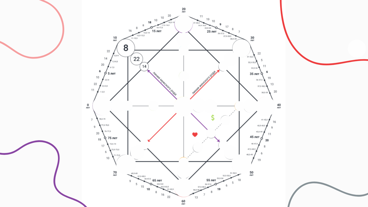 Зона талантов по линии матери.