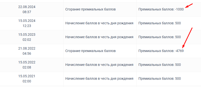 Скриншот моего личного кабинета в РЖД-бонус