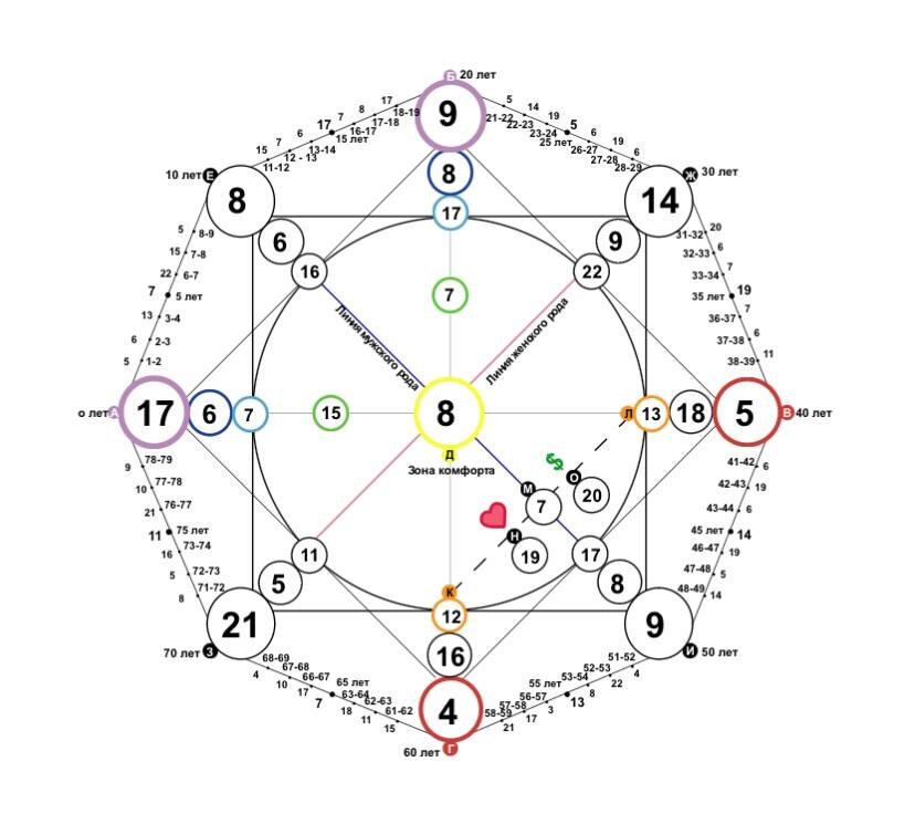 матрица судьбы Александра Овечкина
