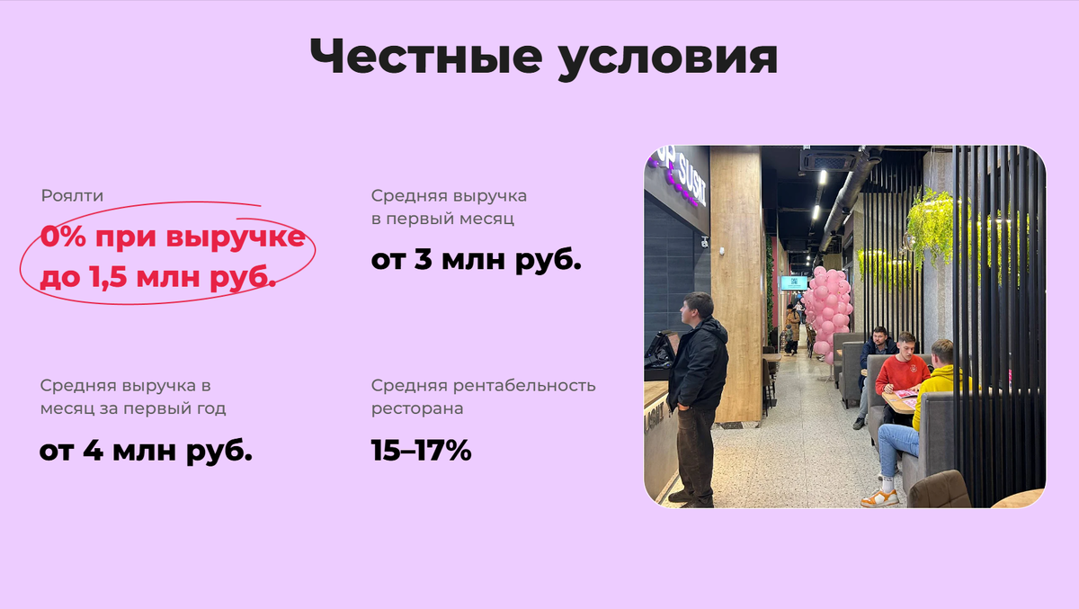 Честные условия франшизы UP SUSHI.