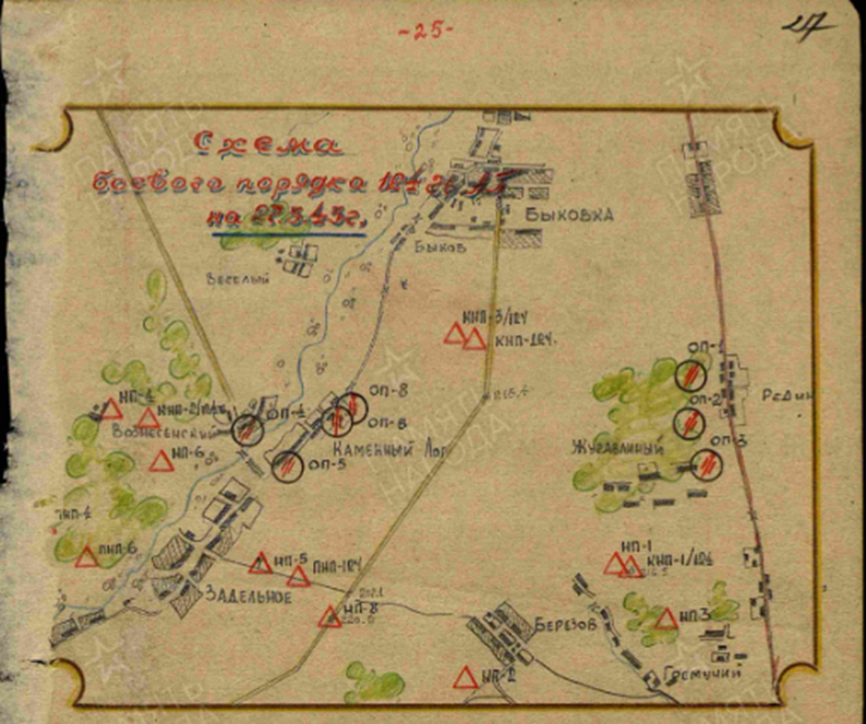 Схема боевого порядка 124 ГАП на 27.03.1943 из журнала боевых действий полка (ЦАМО.10890.1.0008)