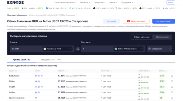 ТОП криптообменников Ставрополя на Exnode