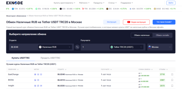 Сайт мониторинга обменников Exnode