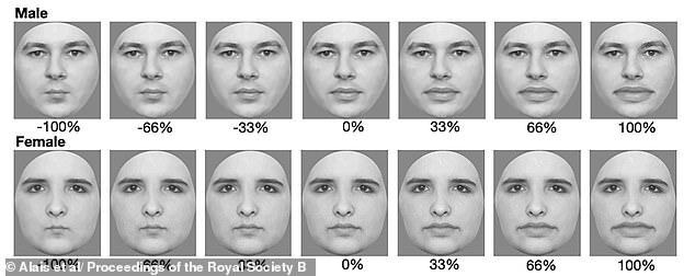    Proceedings of the Royal Society B