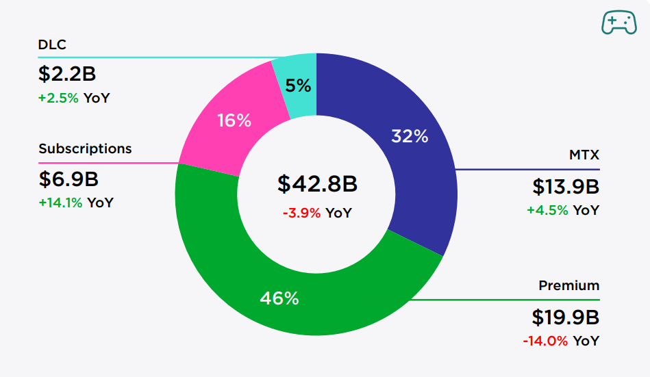 Финансовые показатели: 