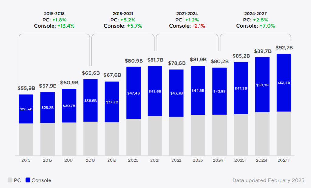 Финансовые показатели: 