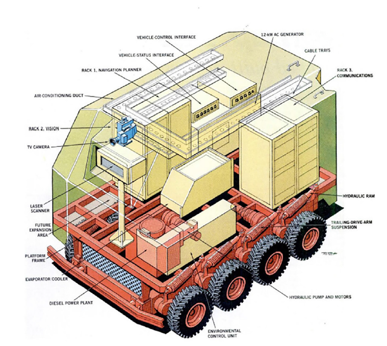 Рис.1 Наземное транспортное средство с автономной системой управления