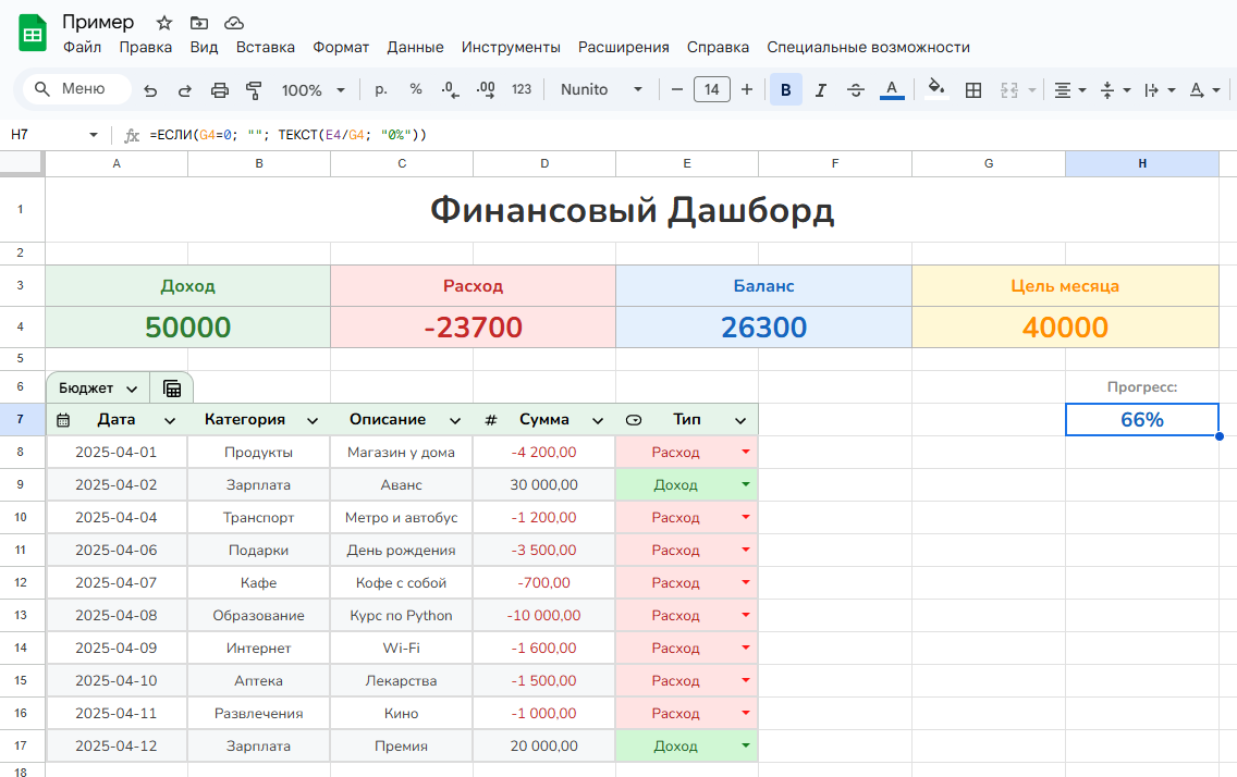 Простой пример введение бюджета в Google таблице