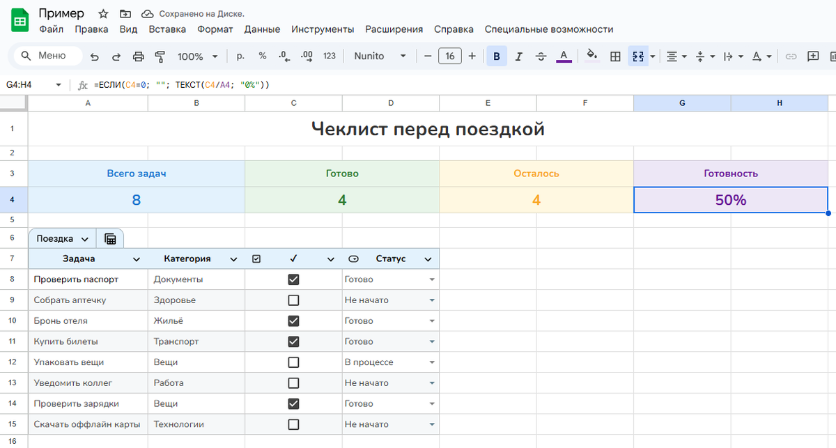 Простой пример чек-листа поездки в Google таблице