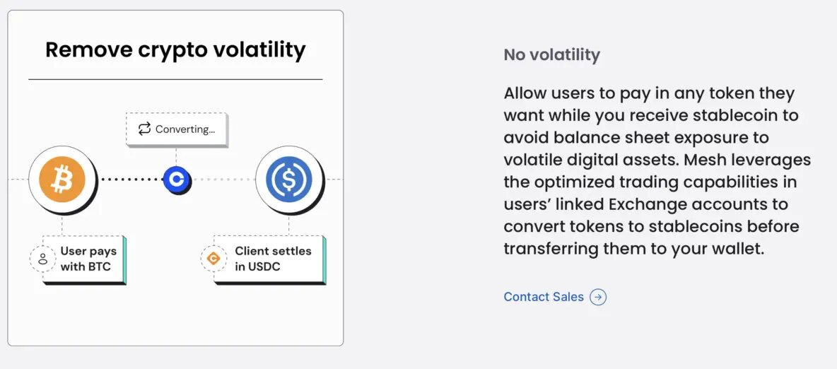 Как Mesh оптимизирует волатильность для PSPs