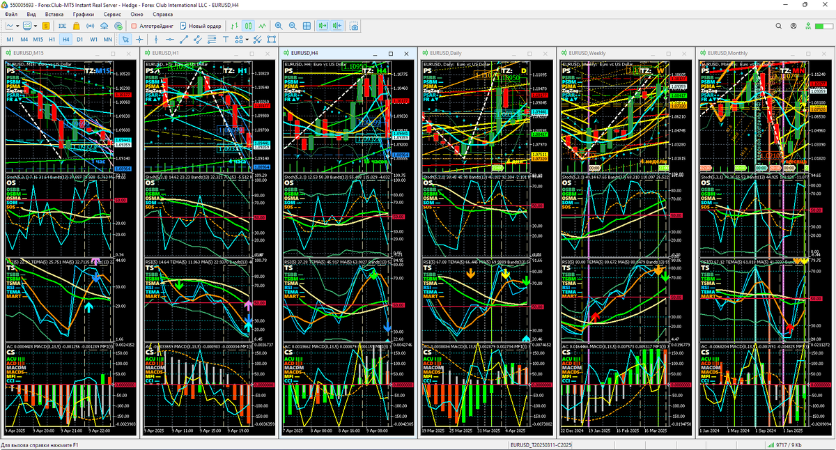 Аналитический Дисплей Многодневных стратегий (ADM) для EURUSD с периодами графиков M15, H1, H4. Daily (D), Weelky (W), Monthly (MN) по состоянию на 22:58 09.04.2025. Шаблон настройки индикаторов и прогностической разметки EURUSD_T20250311_C20250409-2255.tpl