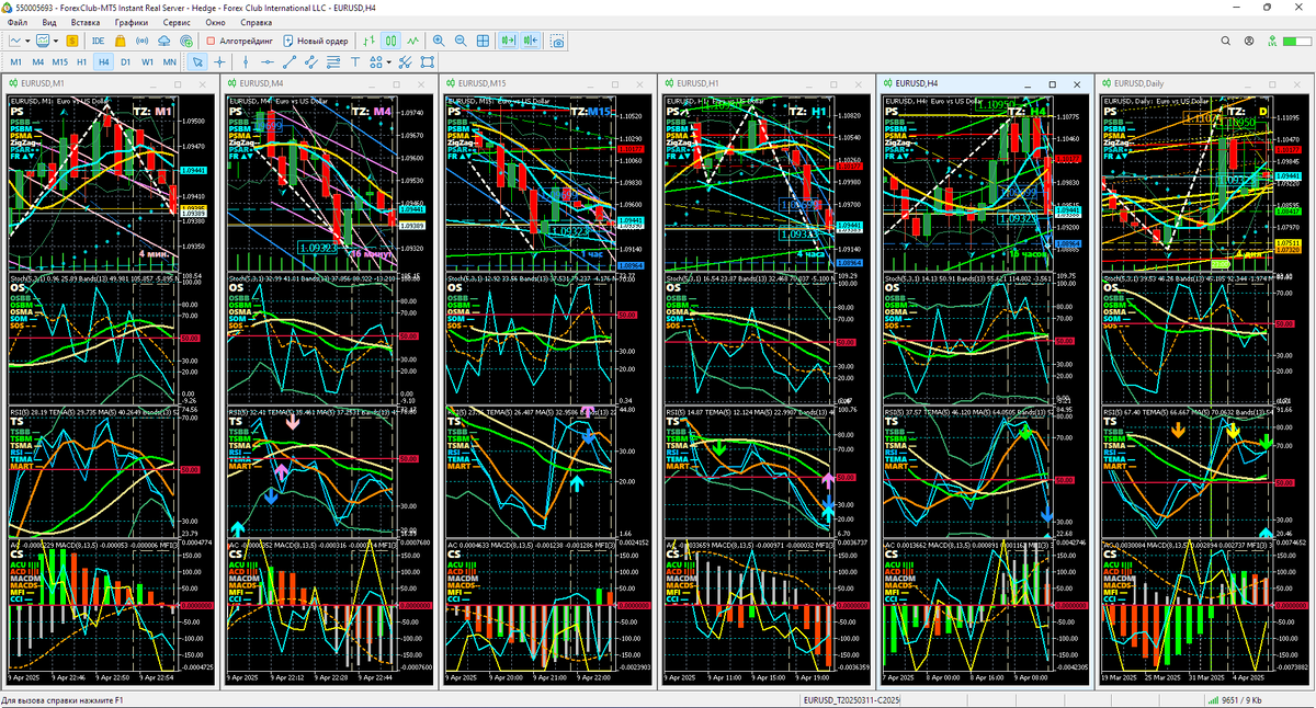 Аналитический Дисплей Однодневных стратегий (ADO) для EURUSD с периодами графиков M1, M4, M15, H1, H4. Daily (D) по состоянию на 22:58 09.04.2025. Шаблон настройки индикаторов и прогностической разметки EURUSD_T20250311_C20250409-2255.tpl