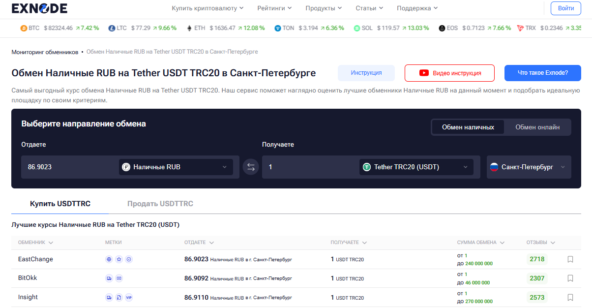 Сайт мониторинга обменников Exnode