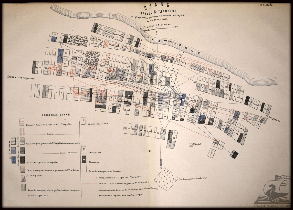 План станицы Ветлянской с указанием распространения болезни во время эпидемии чумы 1877-1879 гг. ГААО. НСБ. Инв. № 01485. Отчет об Астраханской эпидемии: Отдел I. Ветлянская эпидемия / Исследование профессора Г.Н. Минха. М., 1881. План к главе VI.