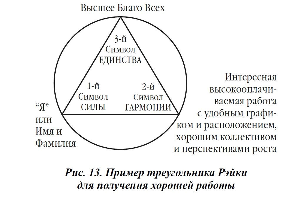 из книги Людмилы Голубовской "Рэйки. ила открытой чаши"