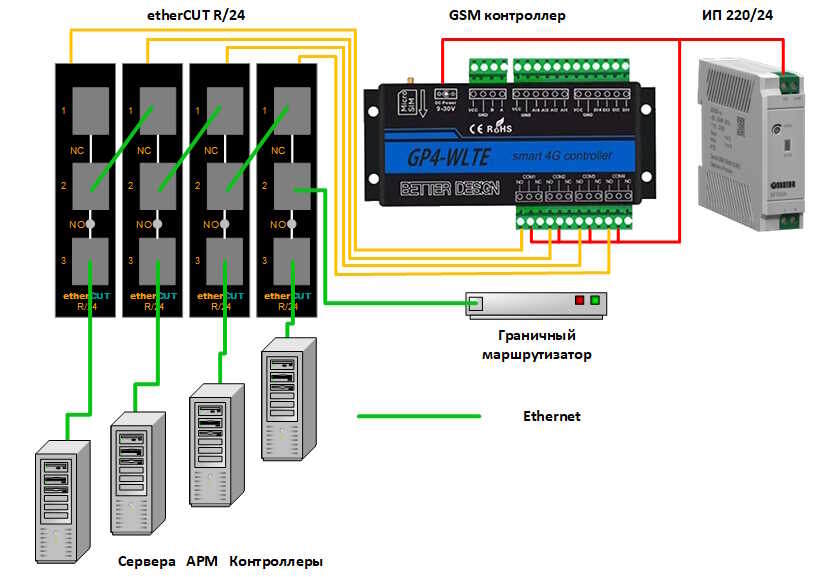 Схема безопасного удаленного доступа на администрирование серверов