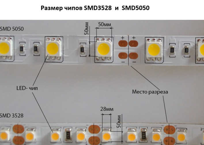 размер чипа в десятых долях мм
