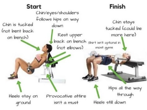 Где должна находиться штанга? Схема для безопасной нагрузки