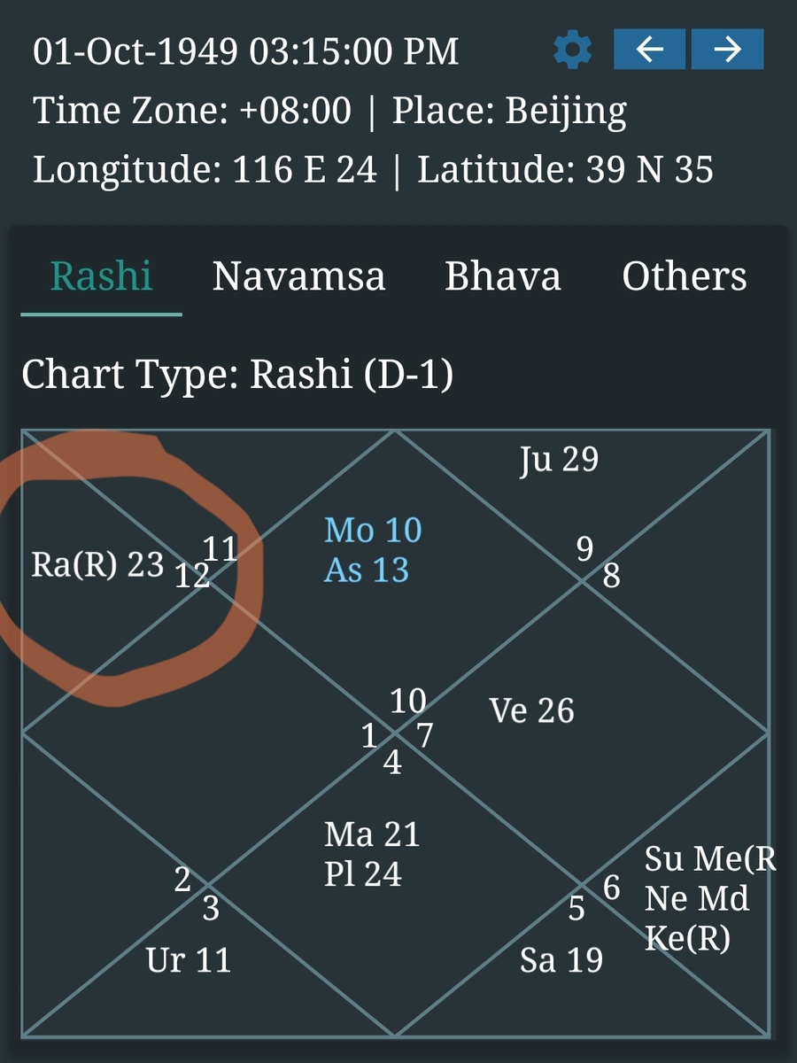 Гороскоп Китая 