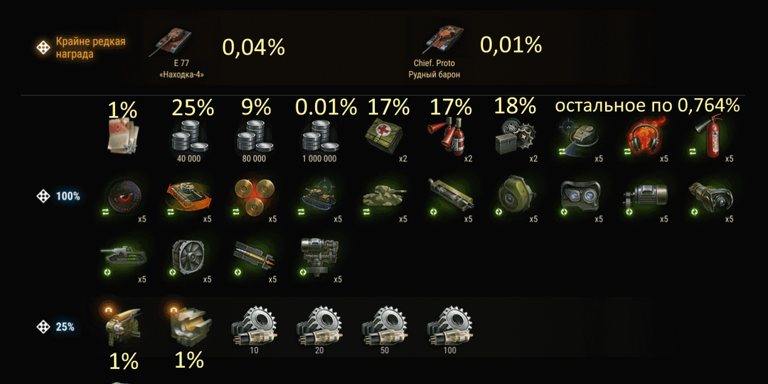 Количество ресурсов в контейнерах Марсианская Порода. Цена Е 77 «Находка-4».