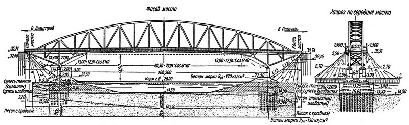 © © Сайт Игоря Кувыркова / ikuv.ru (Проект Рогачевского моста, 1930-е гг.) 