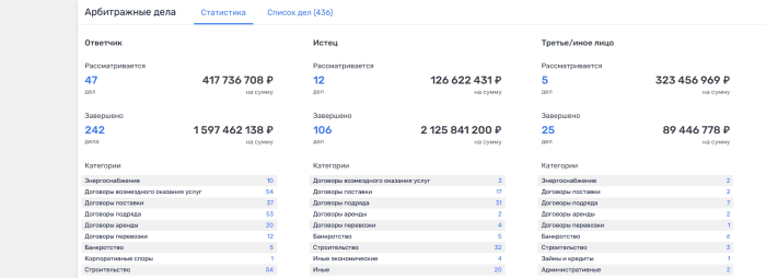 Фото: rusprofile  📷
