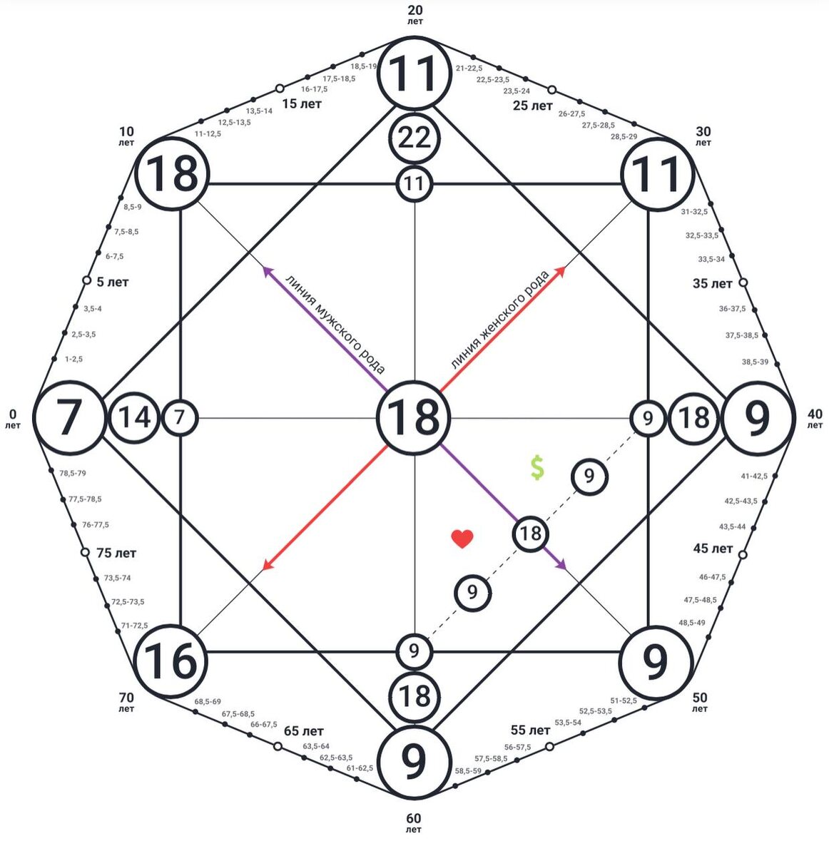 Совместимость Басты с женой