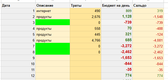 таблица автора