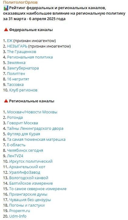     Источник: скриншот/t.me/politolog_Orlov