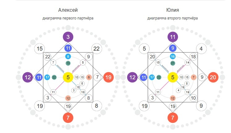 Лчные матрицы