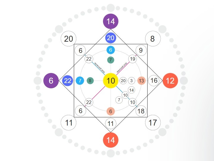 Матрица совместимости