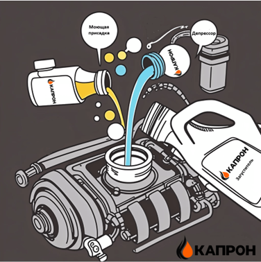 Виды присадок в дизельное топливо на основе полимерных соединений