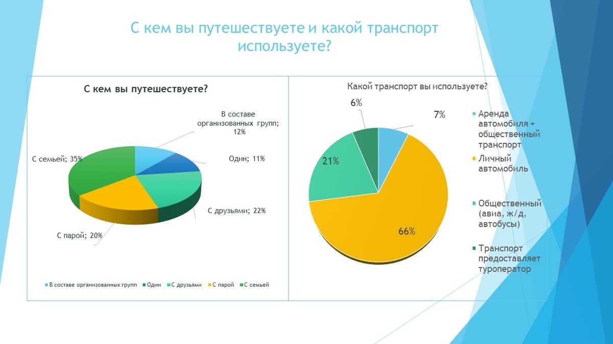 Опрос пользователей портала «Наш Урал и весь мир»
