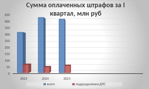 Фото: ГКУ НСО ЦОДД / Telegram  📷

