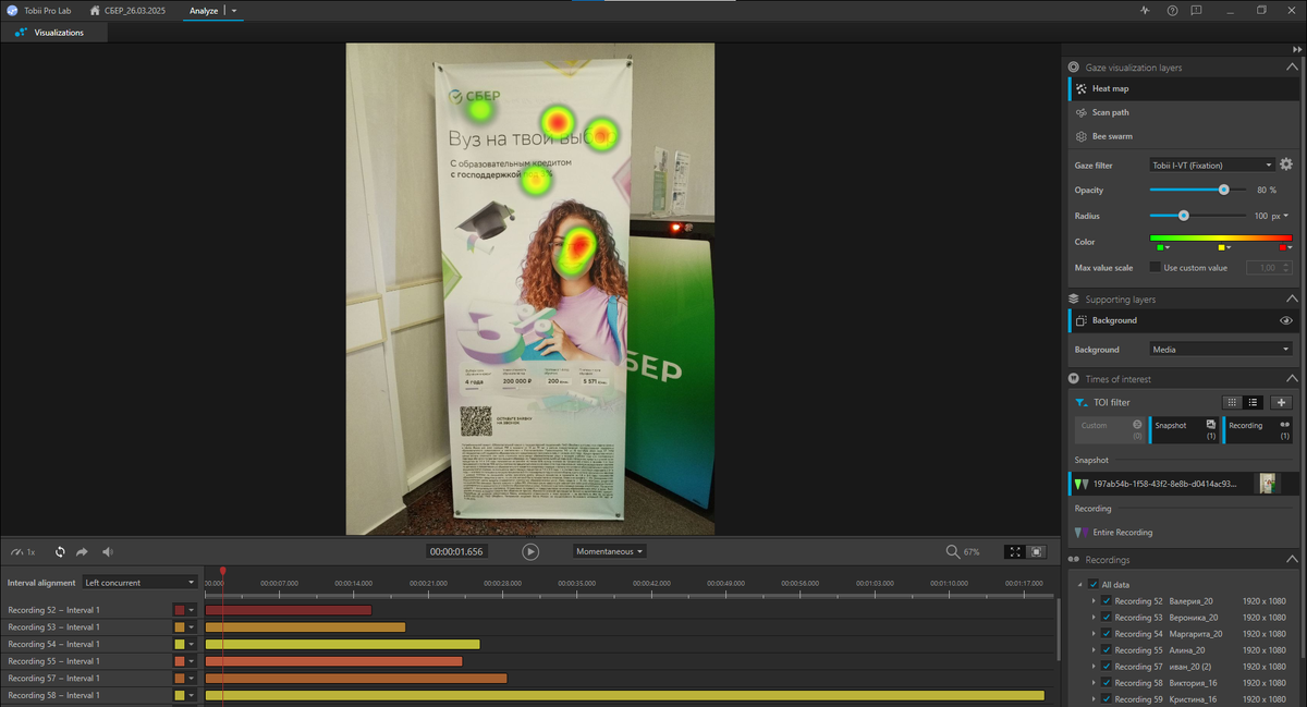 Нейромаркетинговое исследование: тепловая карта (тестирование рекламного баннера СБЕР) , Белгород, апрель 2025)