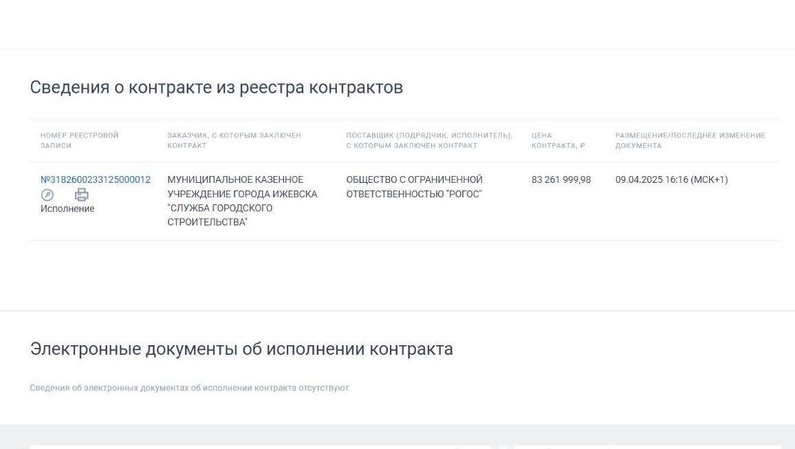     Источник: zakupki.gov.ru/скриншот карточки закупки