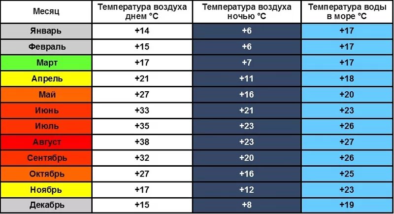 Погода в турции в конце мая 2025