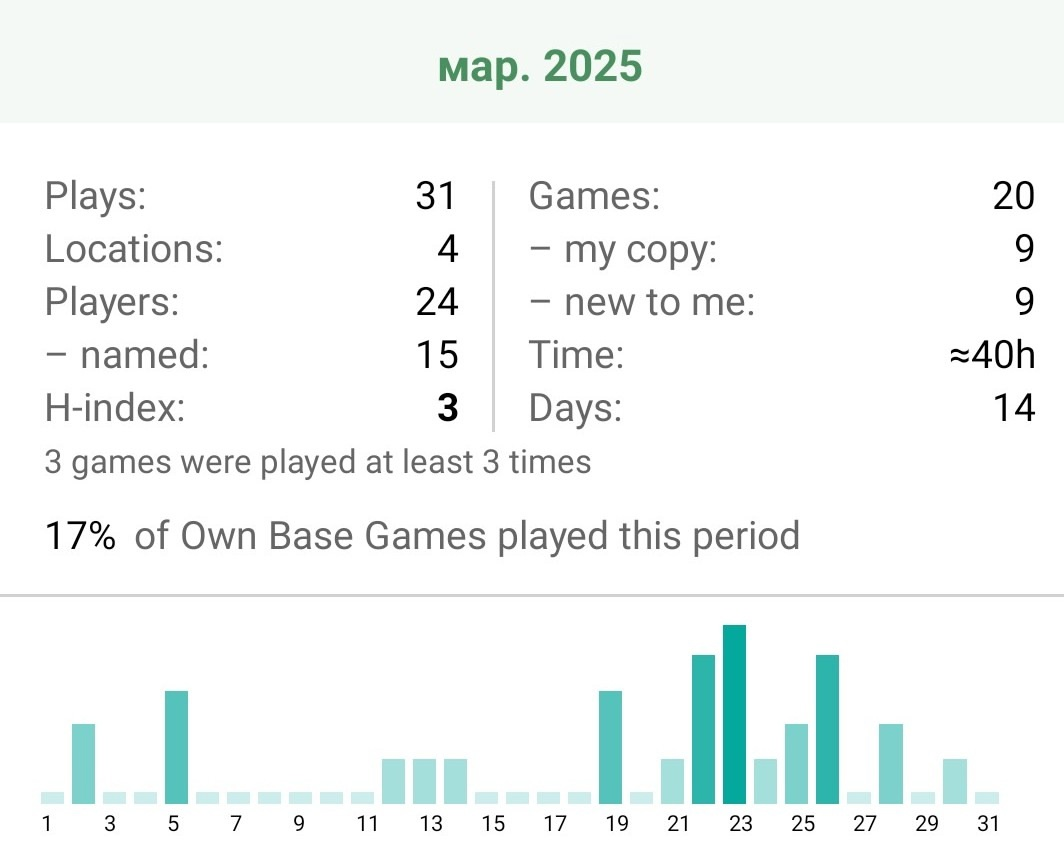 Настольная статистика за месяц - Март 20025. Листай -->