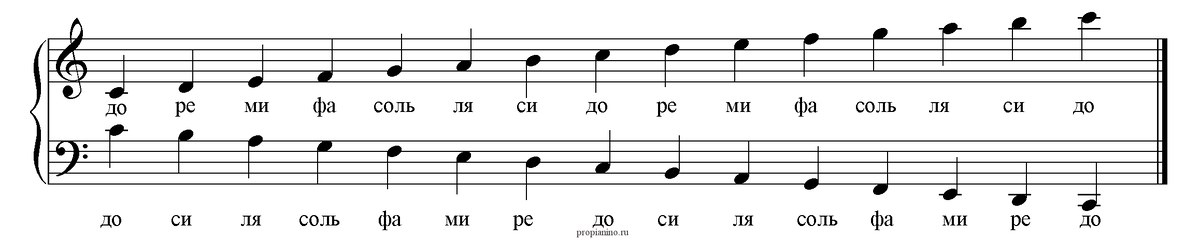 Классический нотный стан