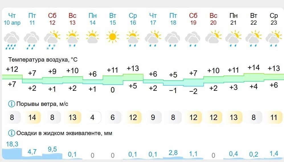     Источник: gismeteo.ru
