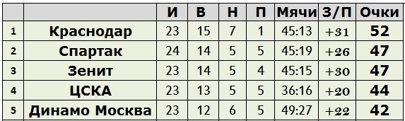 Создано в exel