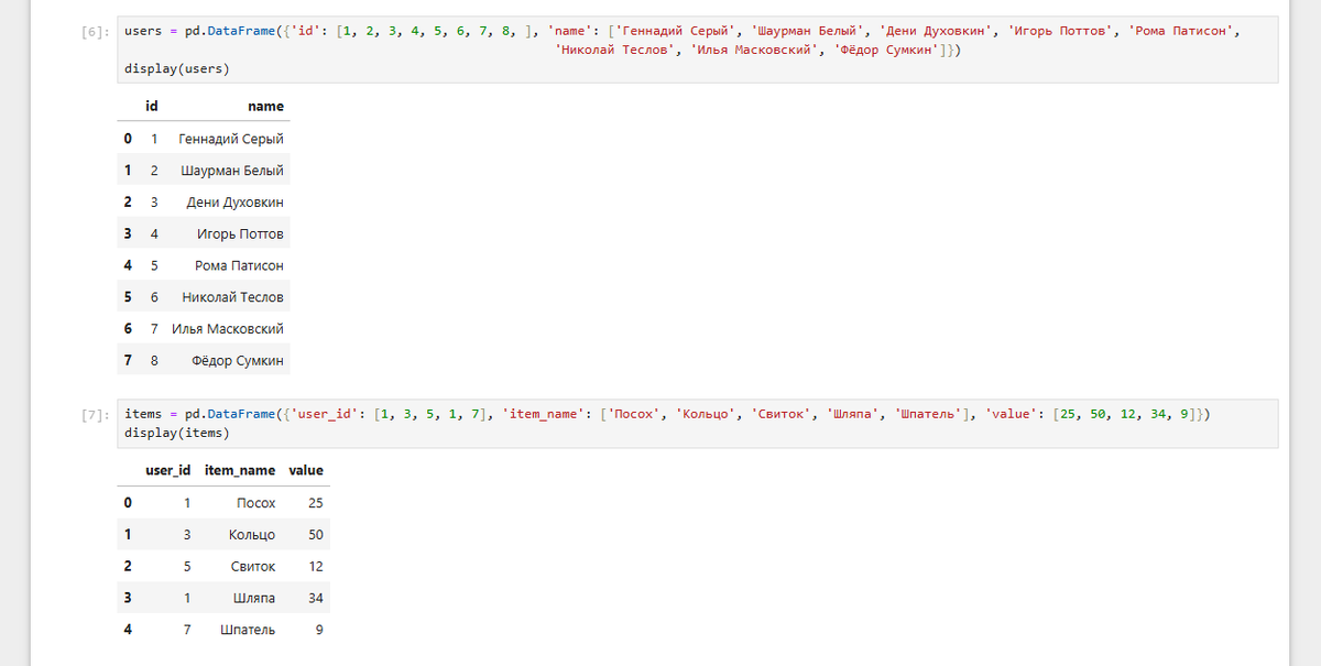 Вывод таблиц через display