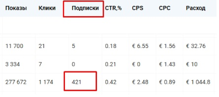 Статистика из рекламного кабинета телеграм эдс