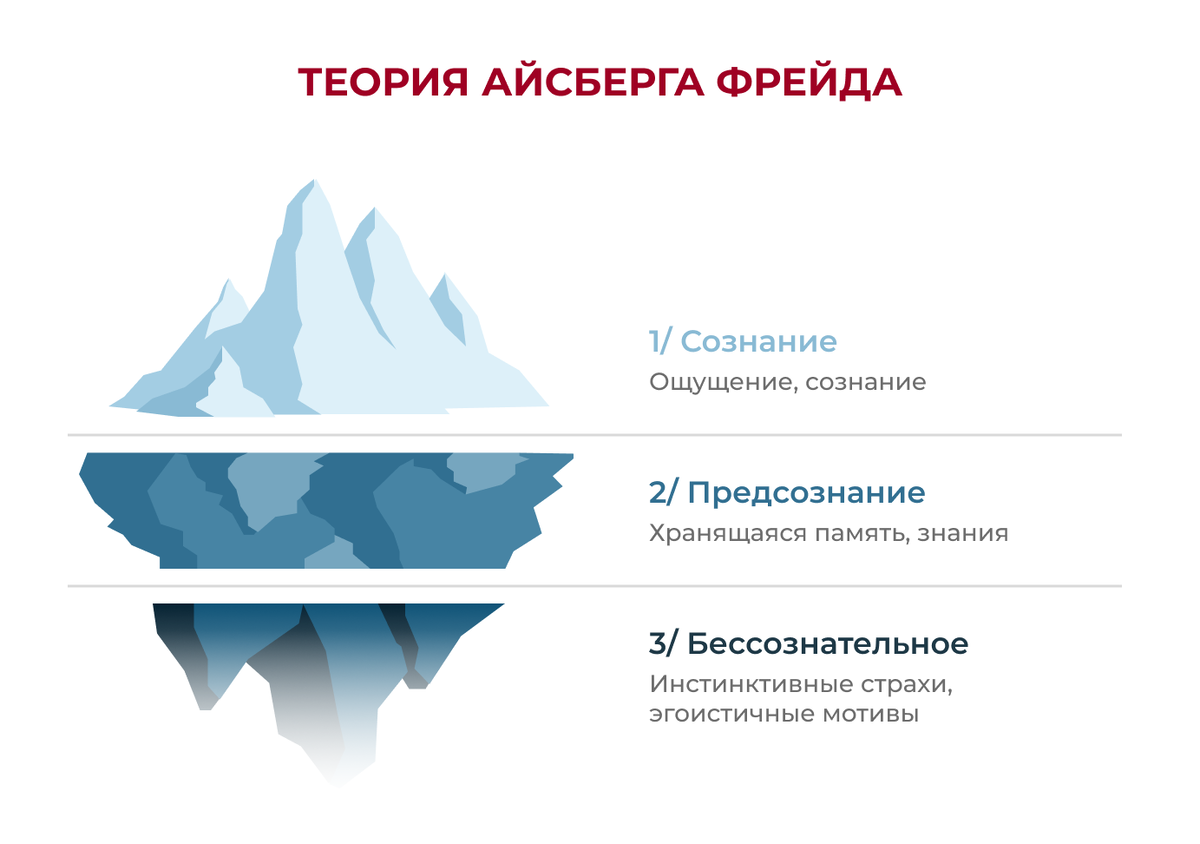 Концептуально - очень просто!