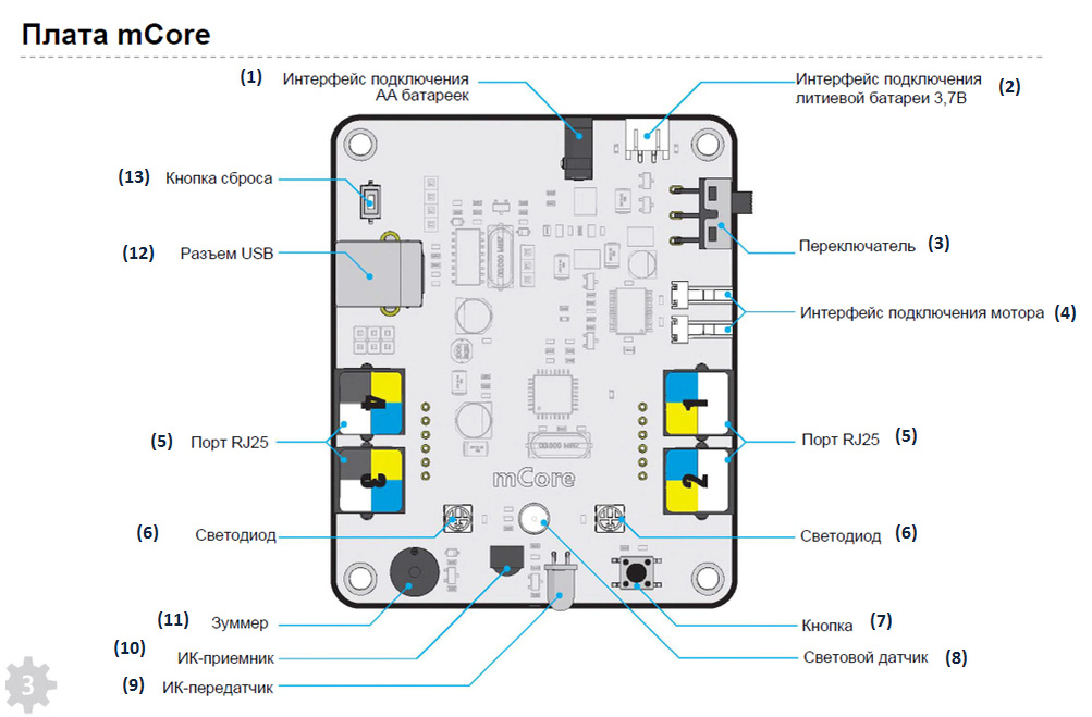 Расположение основных элементов на плате mCore