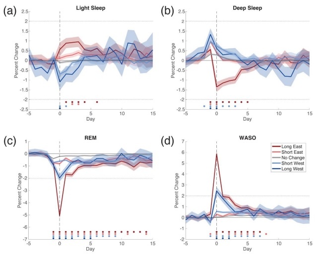   Willoughby et. al / Sleep, 2025