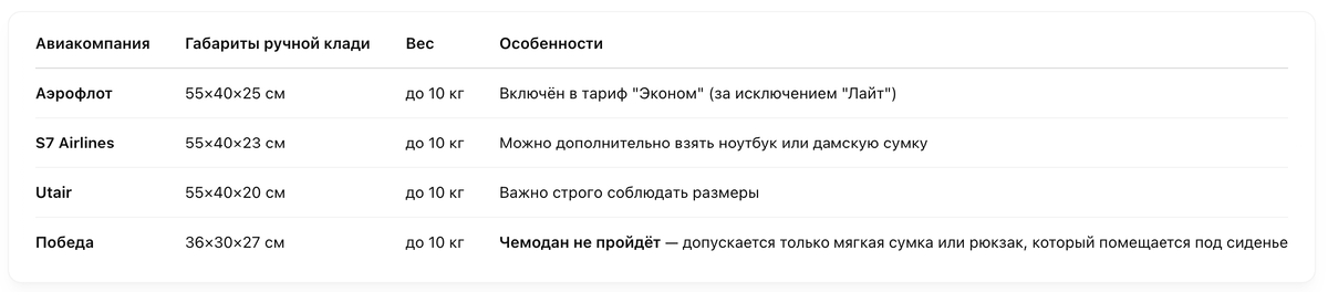 Требования а/к Аэрофлот, Utair, S7, Победа к ручной клади пассажиров. 